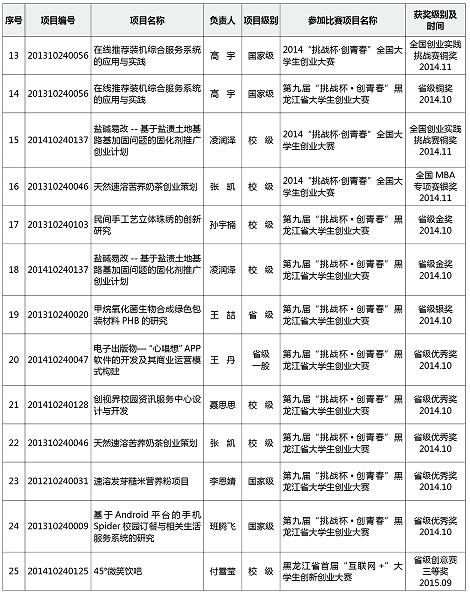 1488162458953056626.jpg 项目获奖2.jpg