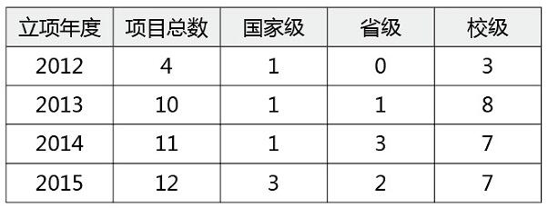 1488163080734000265.jpg 经济学院立项.jpg