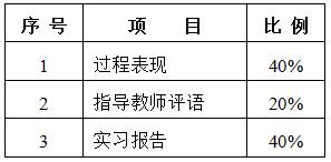 1488354569218056262.jpg 成绩评定表-1.jpg