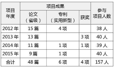 金融项目成果.jpg