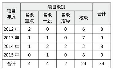 1488162874406063923.jpg 金融项目数.jpg