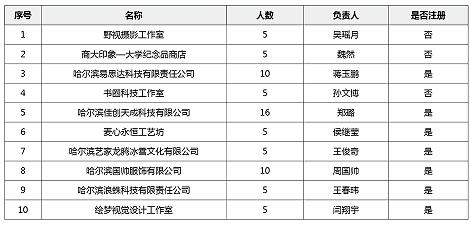1488162007859060778.jpg 创业园项目.jpg