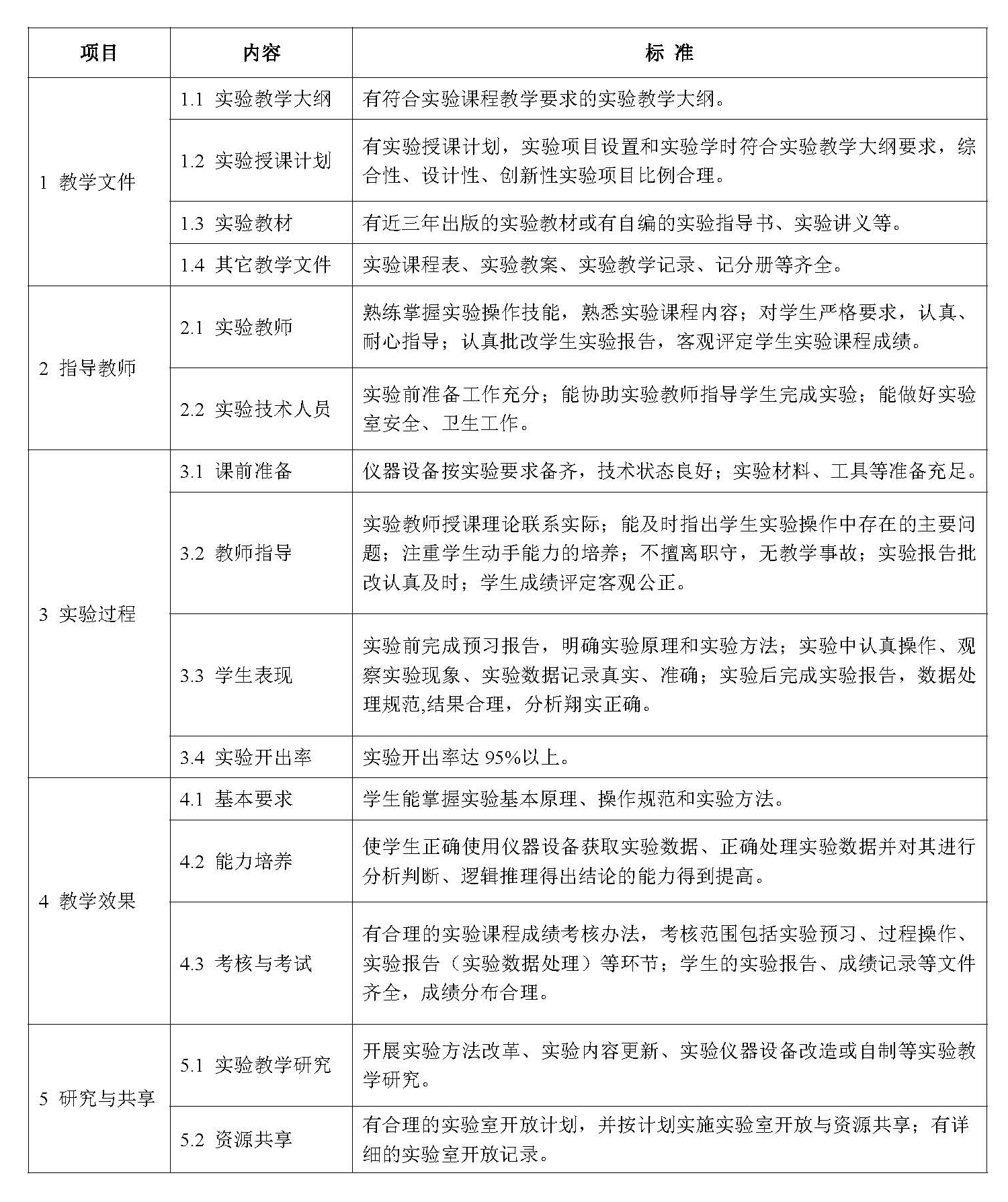 哈尔滨商业大学实验课程质量标准（修订）-1.jpg