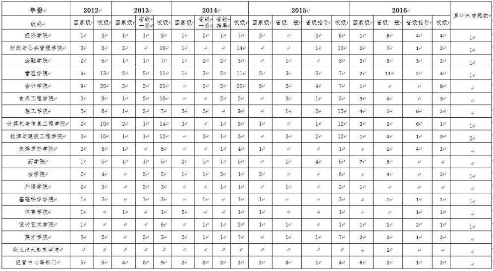 项目立项数量1.jpg