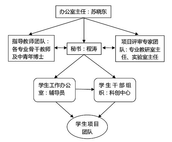 计算机组织结构.jpg